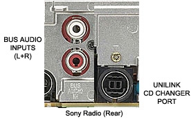 Radio/Stereo with RCA inputs