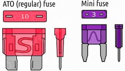 fits mini fuse on the right