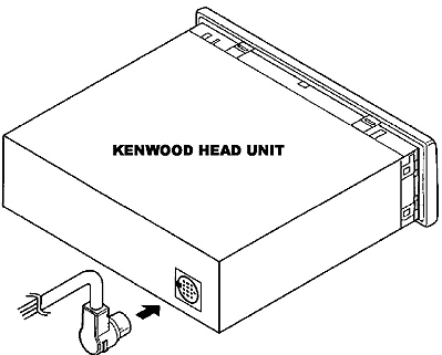 Kenwood 13-pin Changer port