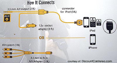 Is79 Universal Aux Audio Video Adapter For Apple 30 Pin Devices