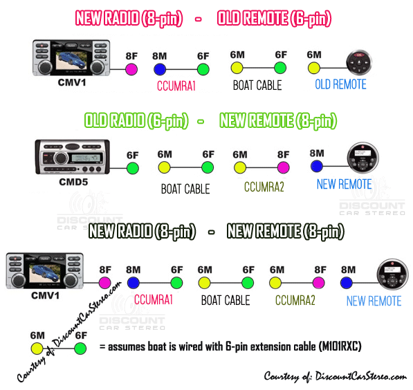 27+ Clarion Wiring Harness Color Code