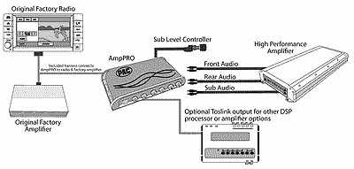 connecting diagram