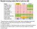 comparison chart